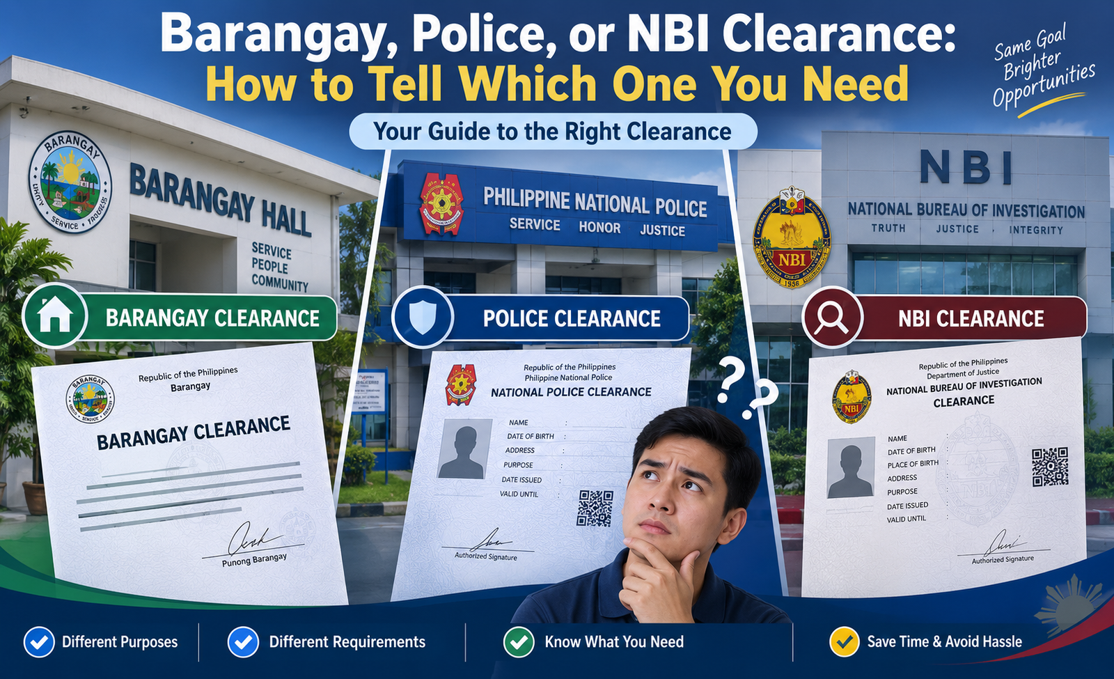 Which Clearance Do You Need